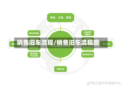 销售旧车流程/销售旧车流程图