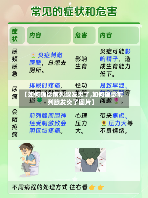 【如何确诊前列腺发炎了,如何确诊前列腺发炎了图片】-第2张图片