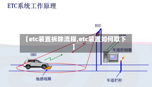 【etc装置拆除流程,etc装置如何取下】