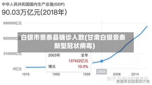 白银市景泰县确诊人数(甘肃白银景泰新型冠状病毒)-第2张图片