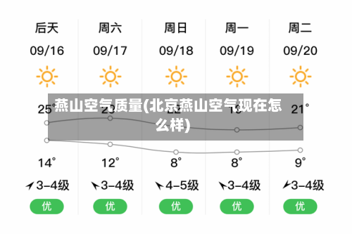 燕山空气质量(北京燕山空气现在怎么样)
