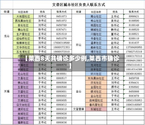 【莱西8天共确诊多少例,莱西市确诊】-第2张图片