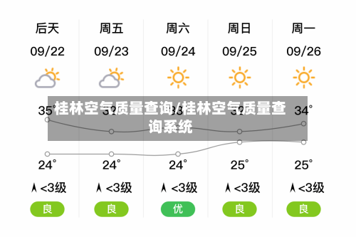 桂林空气质量查询/桂林空气质量查询系统-第2张图片
