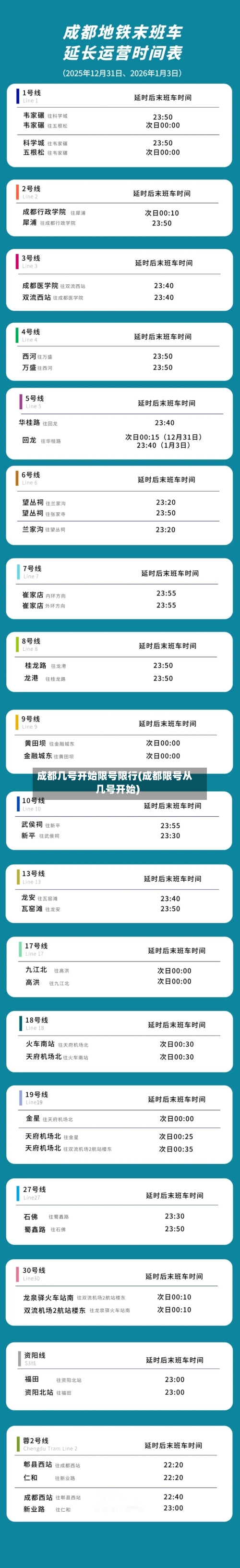 成都几号开始限号限行(成都限号从几号开始)-第2张图片