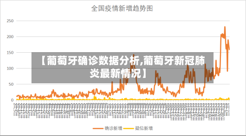 【葡萄牙确诊数据分析,葡萄牙新冠肺炎最新情况】-第3张图片