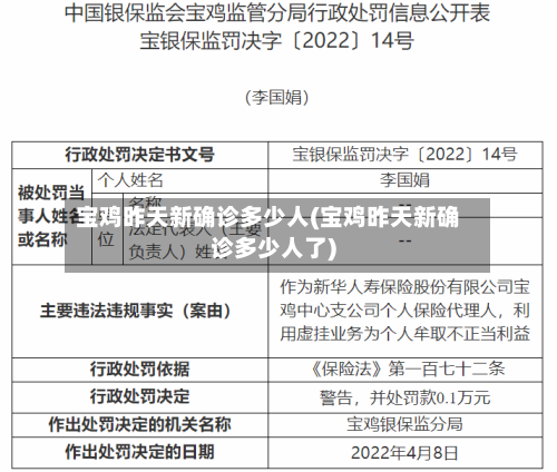 宝鸡昨天新确诊多少人(宝鸡昨天新确诊多少人了)-第2张图片