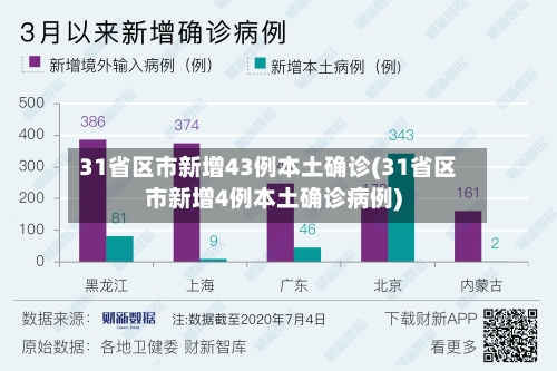 31省区市新增43例本土确诊(31省区市新增4例本土确诊病例)-第2张图片