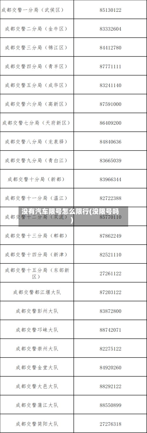 没有汽车限号怎么限行(没限号吗)-第2张图片