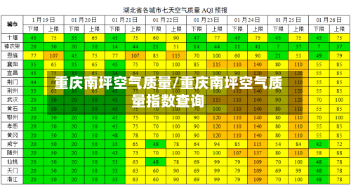 重庆南坪空气质量/重庆南坪空气质量指数查询