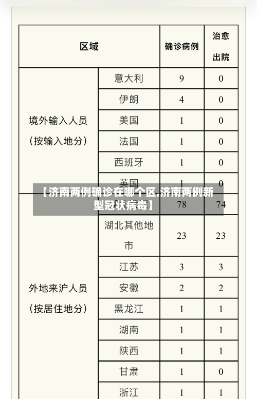 【济南两例确诊在哪个区,济南两例新型冠状病毒】