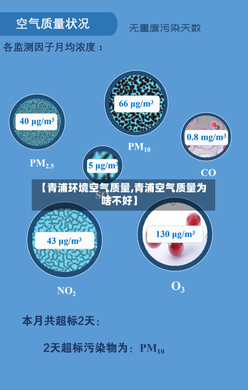 【青浦环境空气质量,青浦空气质量为啥不好】