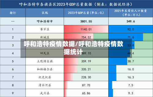 呼和浩特疫情数据/呼和浩特疫情数据统计