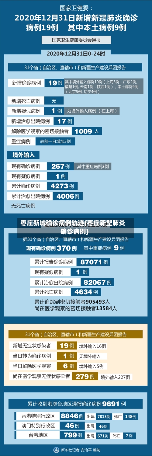 枣庄新城确诊病例轨迹(枣庄新型肺炎确诊病例)