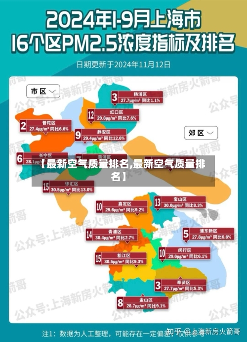 【最新空气质量排名,最新空气质量排名】
