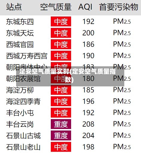 定安空气质量实时(定安空气质量指数)-第2张图片