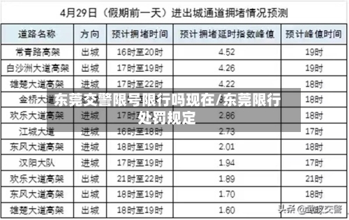 东莞交警限号限行吗现在/东莞限行处罚规定-第2张图片