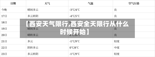 【西安天气限行,西安全天限行从什么时候开始】