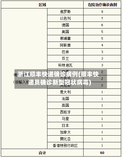 浙江顺丰快递确诊病例(顺丰快递员确诊新型冠状病毒)