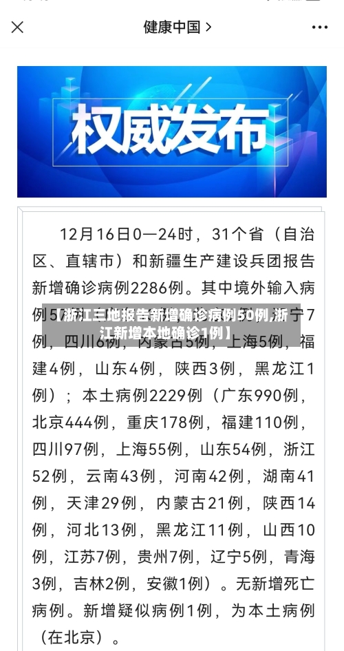 【浙江三地报告新增确诊病例50例,浙江新增本地确诊1例】-第2张图片