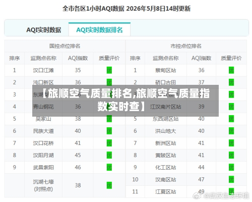 【旅顺空气质量排名,旅顺空气质量指数实时查】-第3张图片