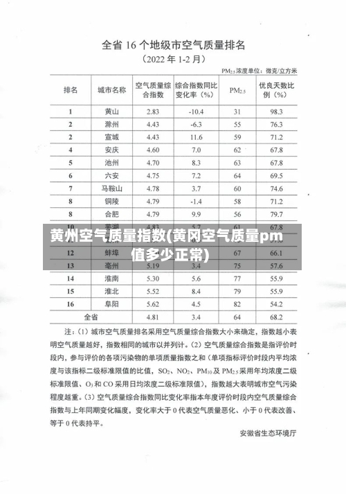 黄州空气质量指数(黄冈空气质量pm值多少正常)-第2张图片