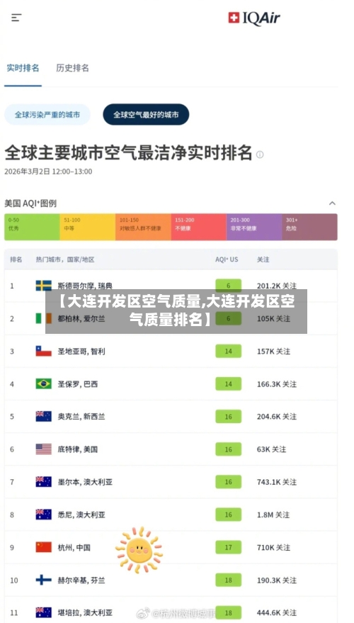 【大连开发区空气质量,大连开发区空气质量排名】