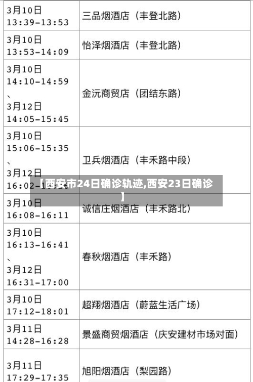 【西安市24日确诊轨迹,西安23日确诊】