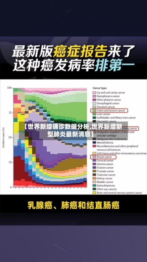 【世界新增确诊数据分析,世界新增新型肺炎最新消息】