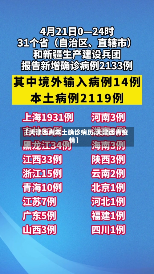 【天津西青本土确诊病历,天津西青疫情】-第3张图片