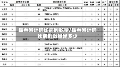 珲春累计确诊病例数量/珲春累计确诊病例数量是多少-第3张图片