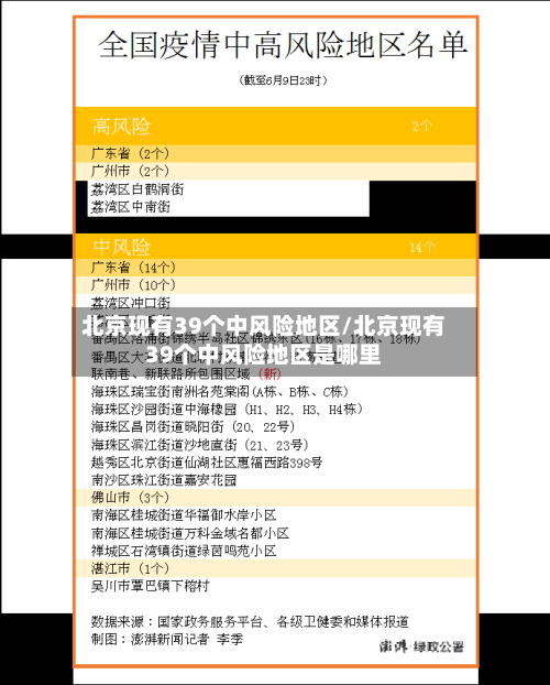 北京现有39个中风险地区/北京现有39个中风险地区是哪里