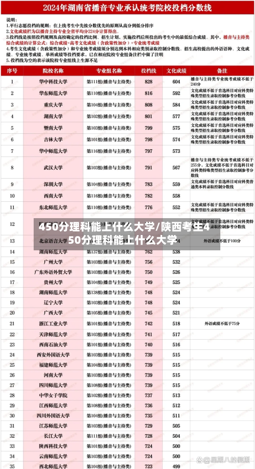 450分理科能上什么大学/陕西考生450分理科能上什么大学-第3张图片