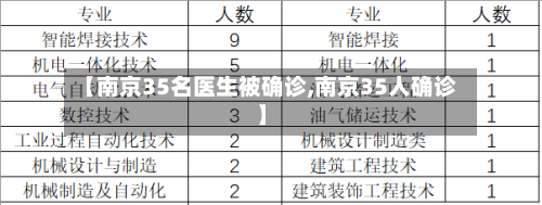 【南京35名医生被确诊,南京35人确诊】