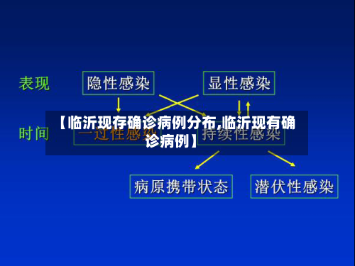 【临沂现存确诊病例分布,临沂现有确诊病例】