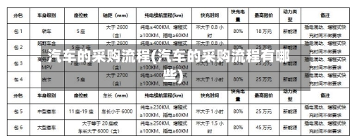 汽车的采购流程(汽车的采购流程有哪些)-第3张图片
