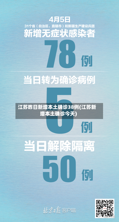 江苏昨日新增本土确诊38例(江苏新增本土确诊今天)