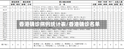 香港确诊病例统计表/香港确诊名单