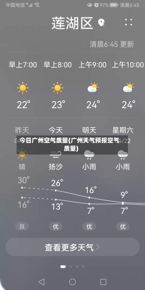 今日广州空气质量(广州天气预报空气质量)-第2张图片