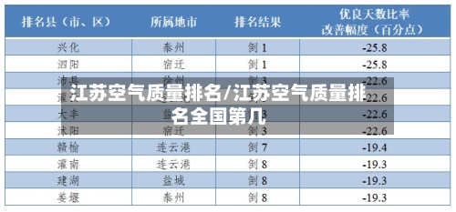 江苏空气质量排名/江苏空气质量排名全国第几