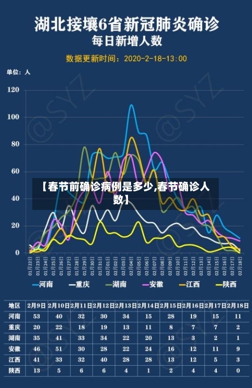 【春节前确诊病例是多少,春节确诊人数】-第3张图片
