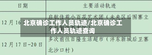 北京确诊工作人员轨迹/北京确诊工作人员轨迹查询