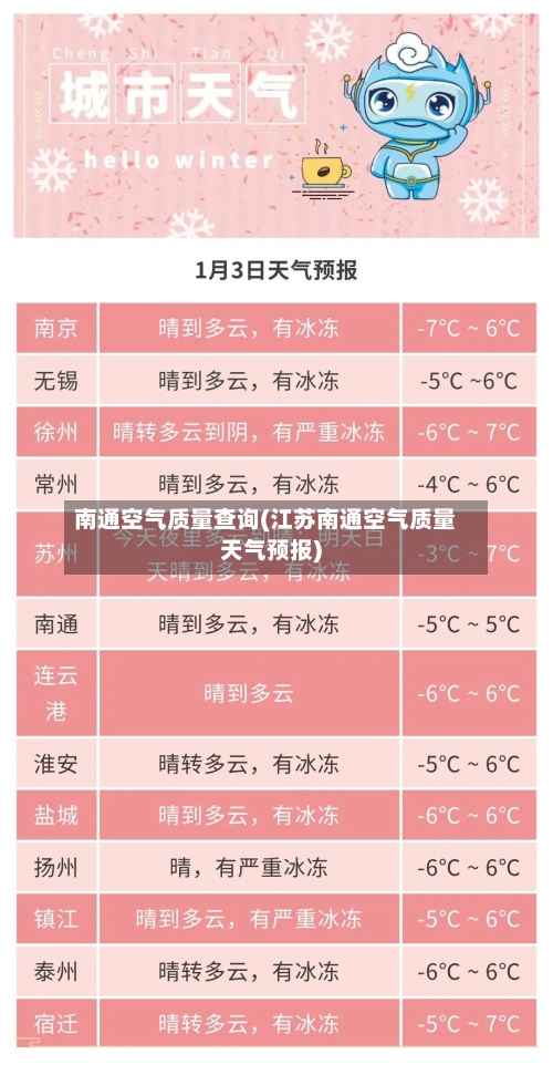 南通空气质量查询(江苏南通空气质量天气预报)-第2张图片