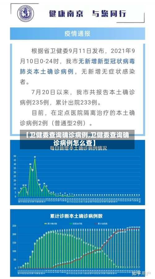 【卫健委查询确诊病例,卫健委查询确诊病例怎么查】