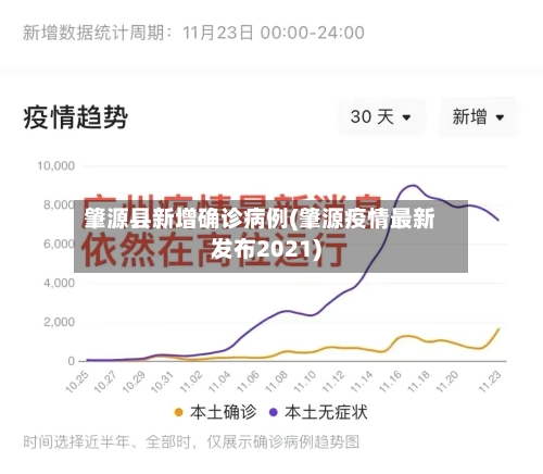 肇源县新增确诊病例(肇源疫情最新发布2021)