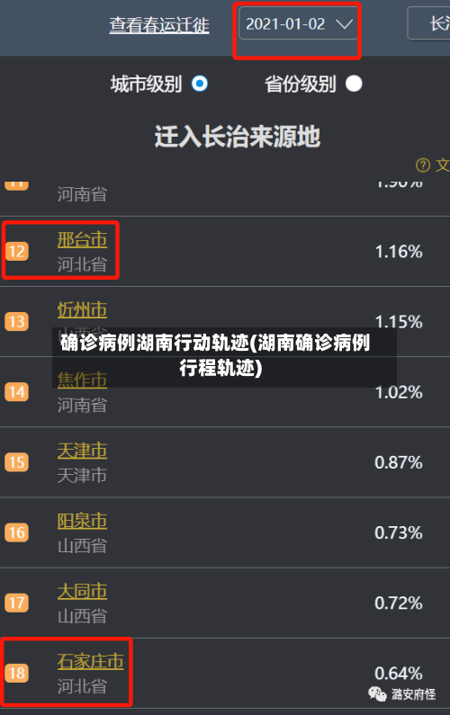 确诊病例湖南行动轨迹(湖南确诊病例行程轨迹)-第2张图片