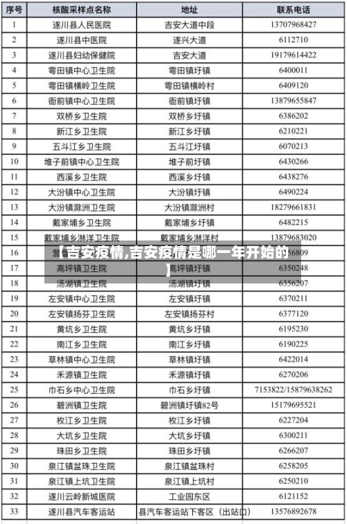 【吉安疫情,吉安疫情是哪一年开始的】