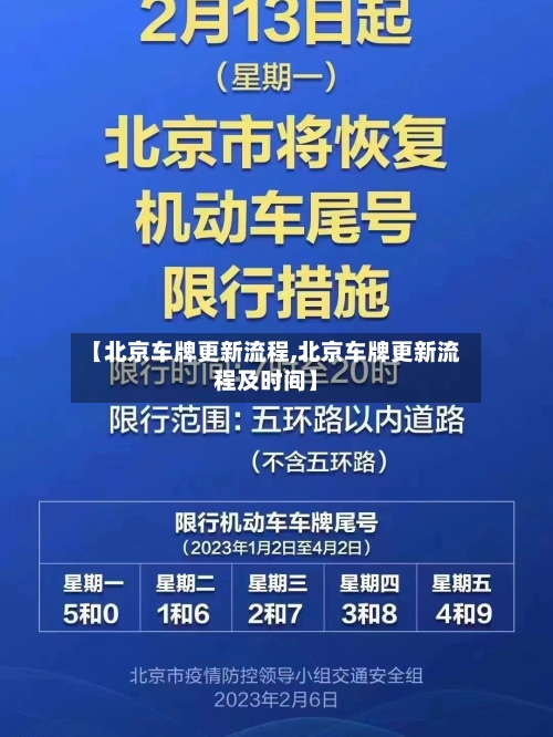 【北京车牌更新流程,北京车牌更新流程及时间】