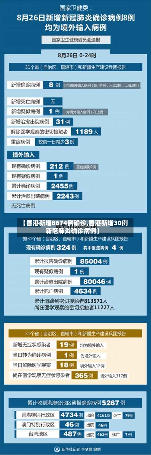 【香港新增8674例确诊,香港新增30例新冠肺炎确诊病例】