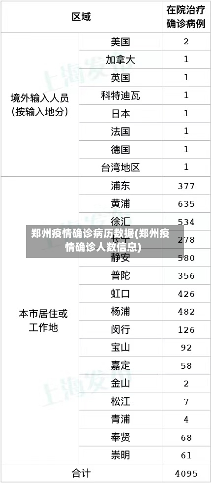 郑州疫情确诊病历数据(郑州疫情确诊人数信息)
