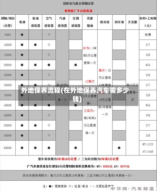 外地保养流程(在外地保养汽车需多少钱)